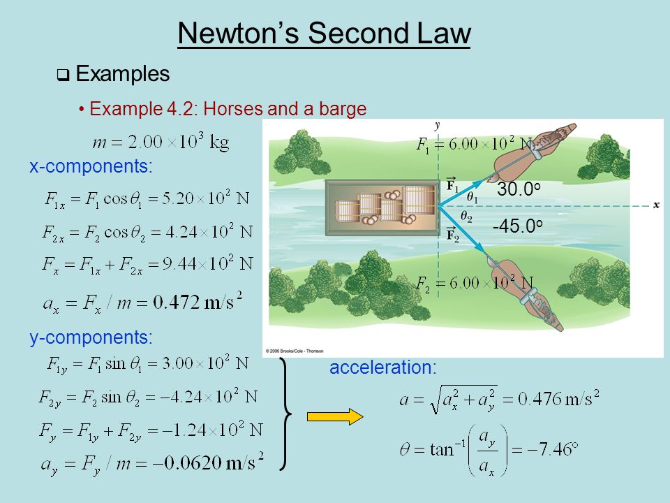 Newton’s Second Law  Examples Example 4.2: Horses and a barge x-components: 30.0 o o y-components: acceleration: