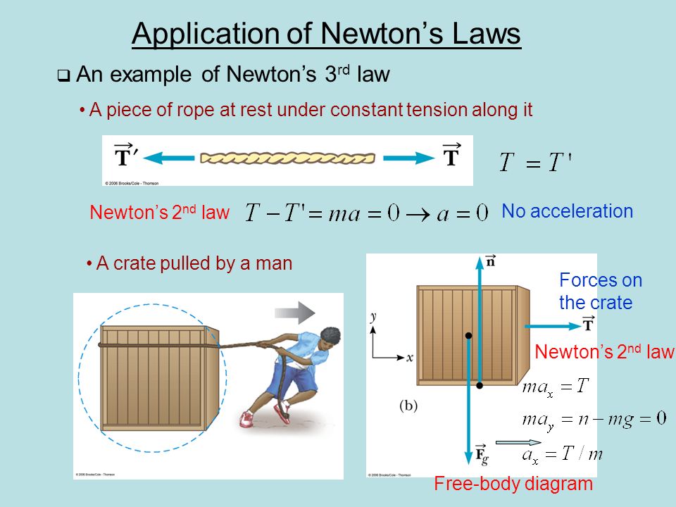 Application of Newton’s Laws  An example of Newton’s 3 rd law A piece of rope at rest under constant tension along it Newton’s 2 nd law No acceleration A crate pulled by a man Forces on the crate Free-body diagram Newton’s 2 nd law