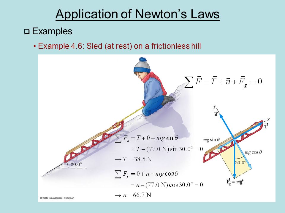 Application of Newton’s Laws  Examples Example 4.6: Sled (at rest) on a frictionless hill