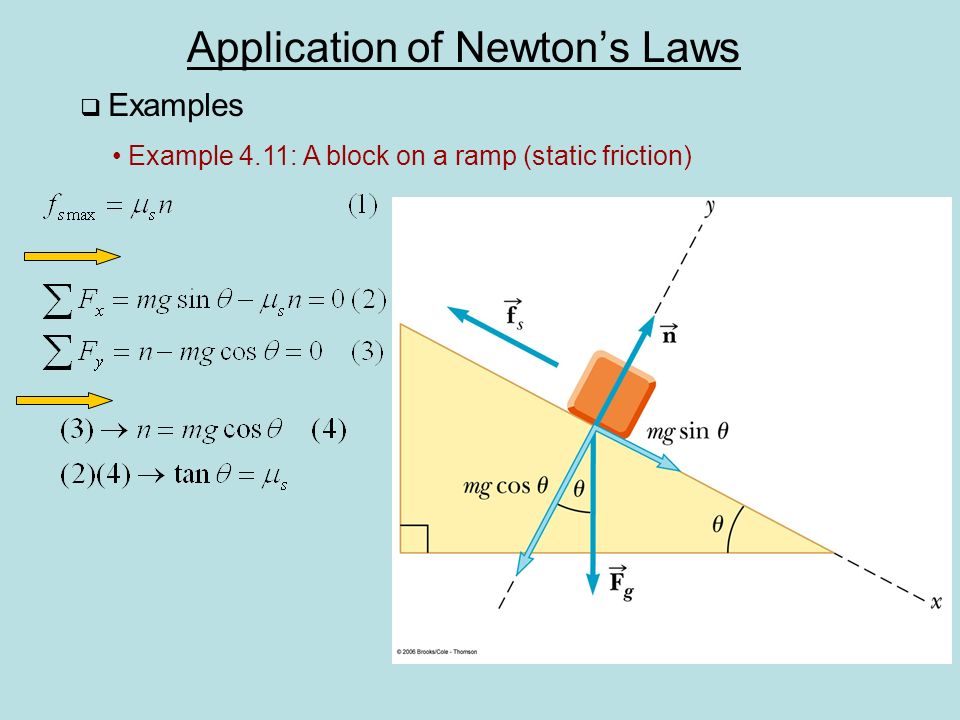 Application of Newton’s Laws  Examples Example 4.11: A block on a ramp (static friction)