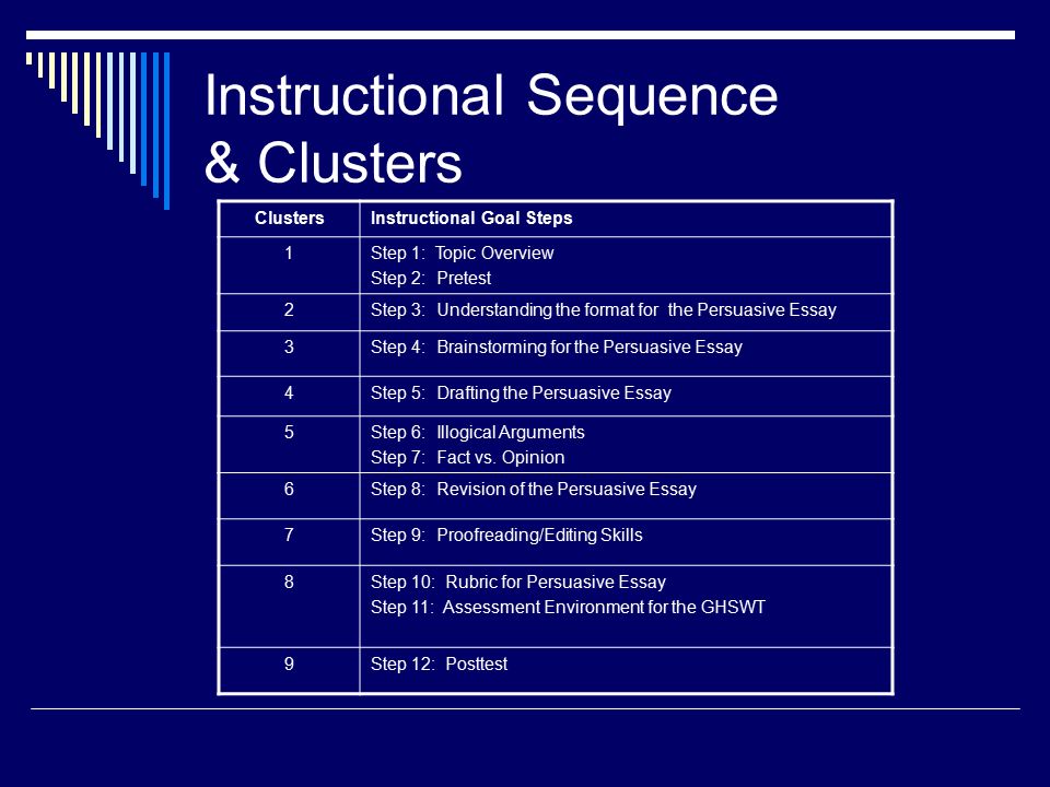 instructional essay topics