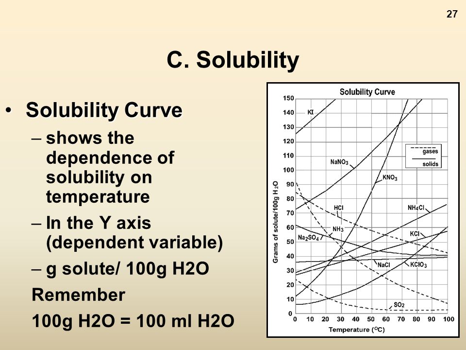 Printables Solubility Curves Worksheet Answers solubility curves worksheet chemistry answers intrepidpath table g worksheets