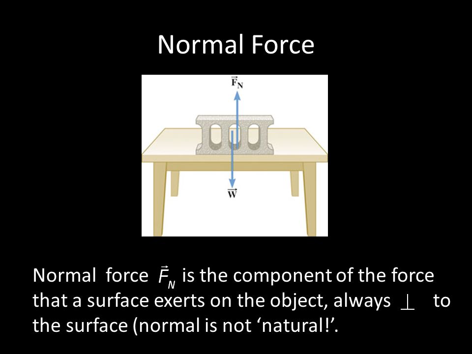 Normal Force Normal force is the component of the force that a surface exerts on the object, always to the surface (normal is not ‘natural!’.