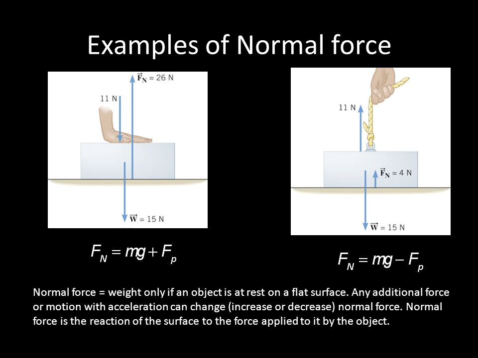 Examples of Normal force Normal force = weight only if an object is at rest on a flat surface.