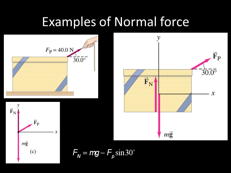 Examples of Normal force