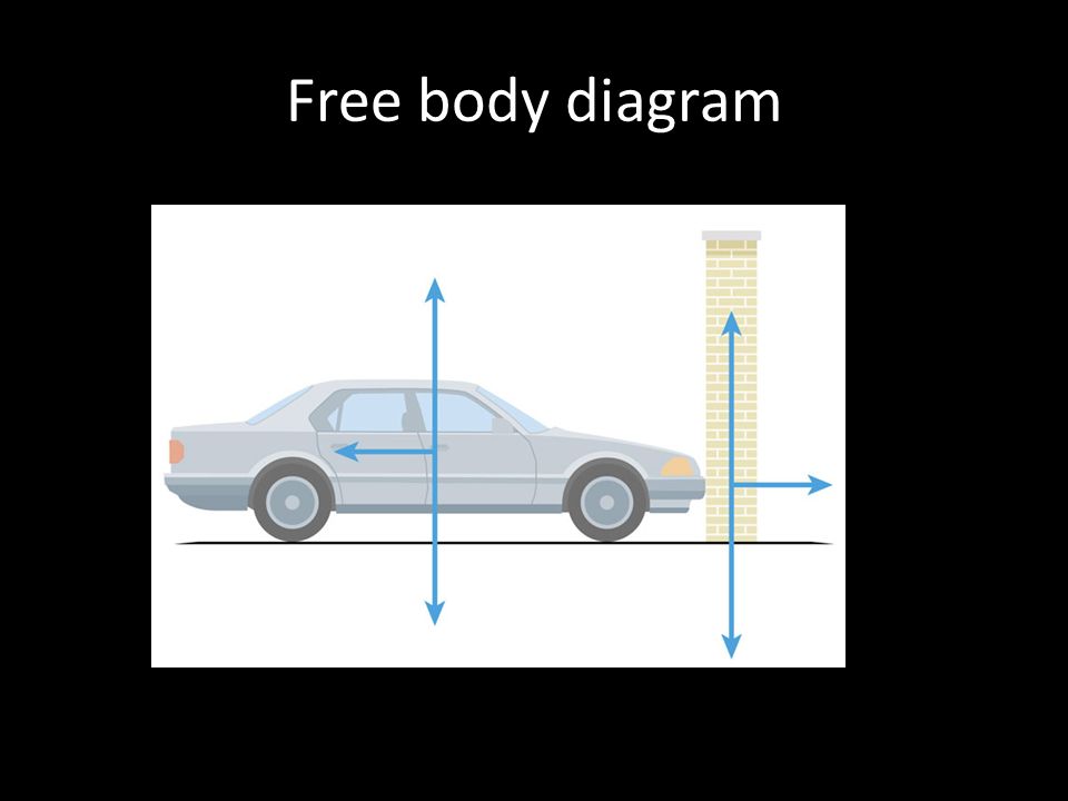 Free body diagram