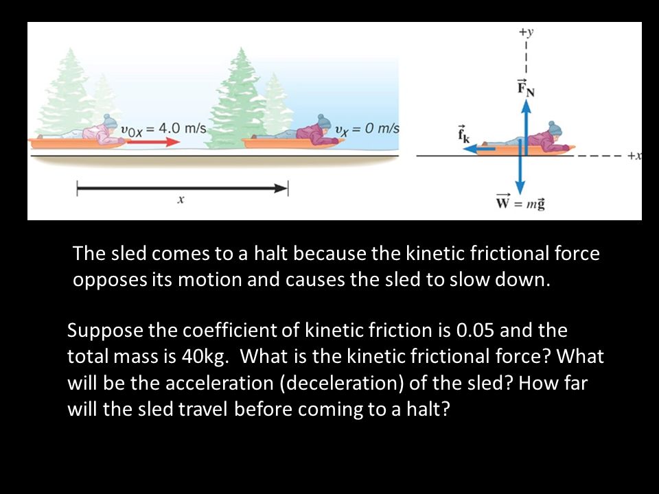 The sled comes to a halt because the kinetic frictional force opposes its motion and causes the sled to slow down.
