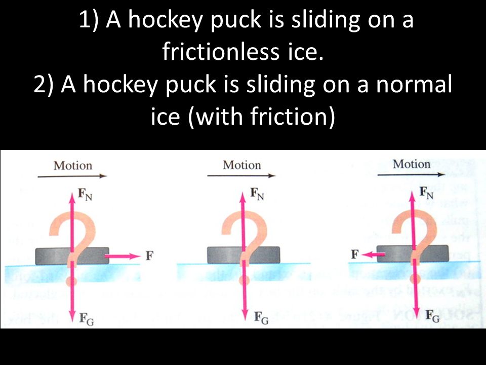 1) A hockey puck is sliding on a frictionless ice.