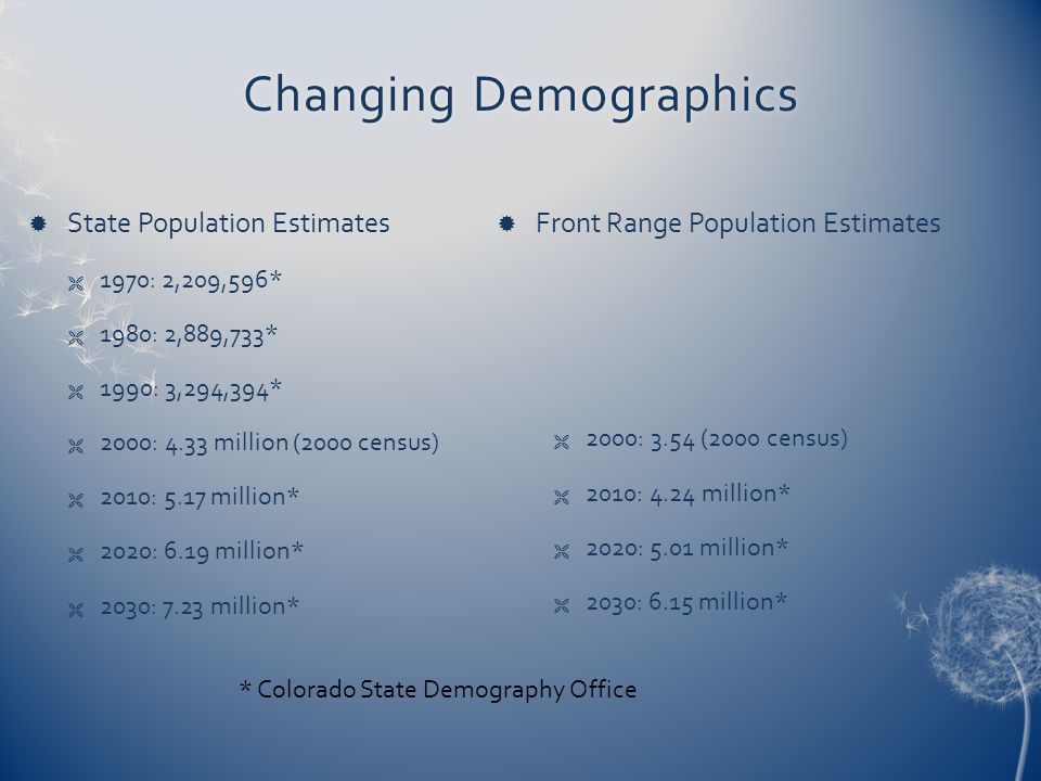 Changing DemographicsChanging Demographics  State Population Estimates  1970: 2,209,596*  1980: 2,889,733*  1990: 3,294,394*  2000: 4.33 million (2000 census)  2010: 5.17 million*  2020: 6.19 million*  2030: 7.23 million*  Front Range Population Estimates * Colorado State Demography Office  2000: 3.54 (2000 census)  2010: 4.24 million*  2020: 5.01 million*  2030: 6.15 million*