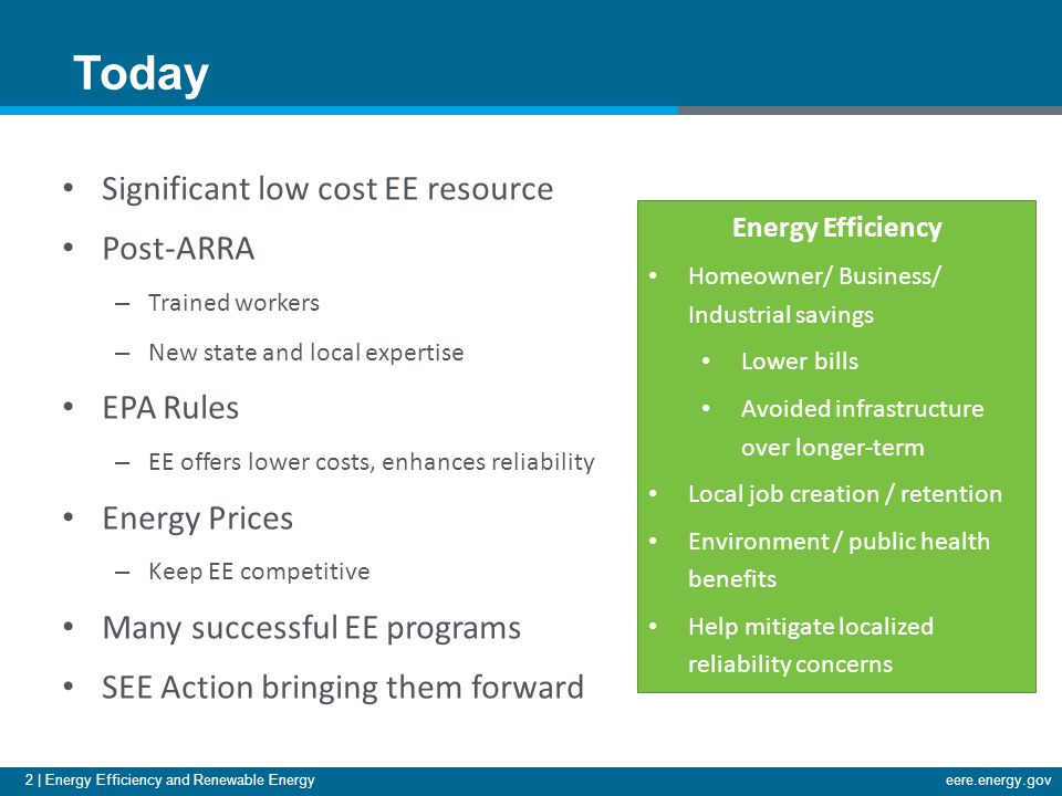 2 | Energy Efficiency and Renewable Energyeere.energy.gov Significant low cost EE resource Post-ARRA – Trained workers – New state and local expertise EPA Rules – EE offers lower costs, enhances reliability Energy Prices – Keep EE competitive Many successful EE programs SEE Action bringing them forward Today Energy Efficiency Homeowner/ Business/ Industrial savings Lower bills Avoided infrastructure over longer-term Local job creation / retention Environment / public health benefits Help mitigate localized reliability concerns