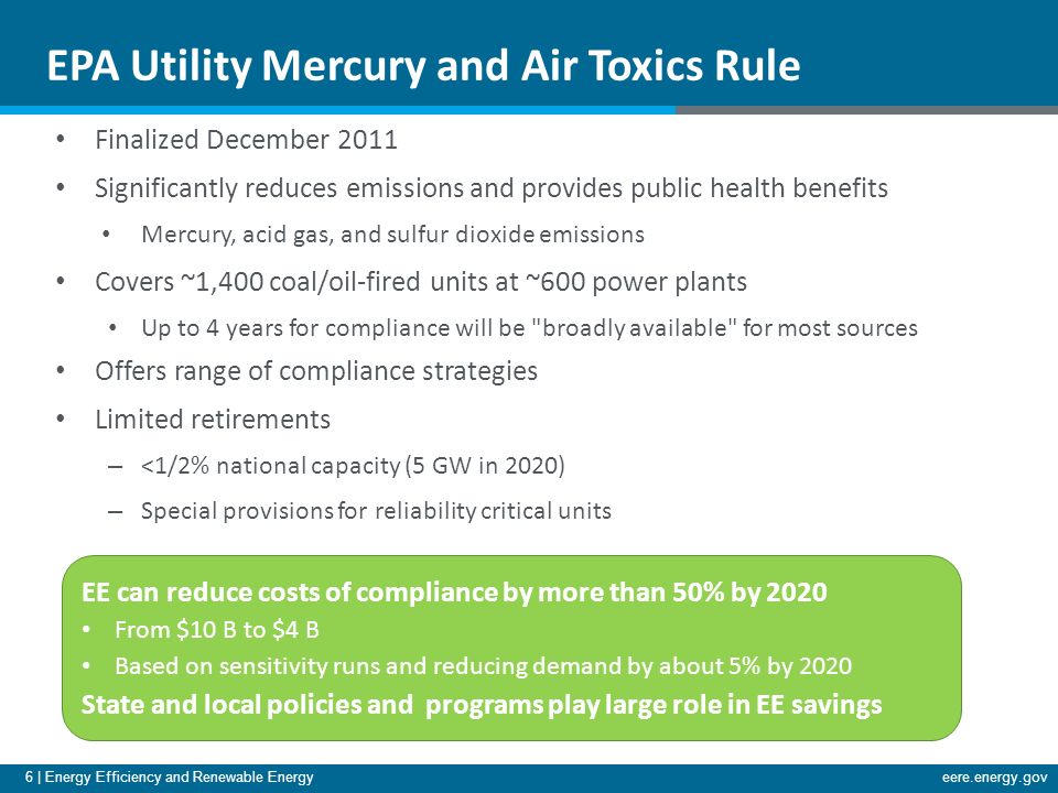 6 | Energy Efficiency and Renewable Energyeere.energy.gov EPA Utility Mercury and Air Toxics Rule Finalized December 2011 Significantly reduces emissions and provides public health benefits Mercury, acid gas, and sulfur dioxide emissions Covers ~1,400 coal/oil-fired units at ~600 power plants Up to 4 years for compliance will be broadly available for most sources Offers range of compliance strategies Limited retirements – <1/2% national capacity (5 GW in 2020) – Special provisions for reliability critical units EE can reduce costs of compliance by more than 50% by 2020 From $10 B to $4 B Based on sensitivity runs and reducing demand by about 5% by 2020 State and local policies and programs play large role in EE savings