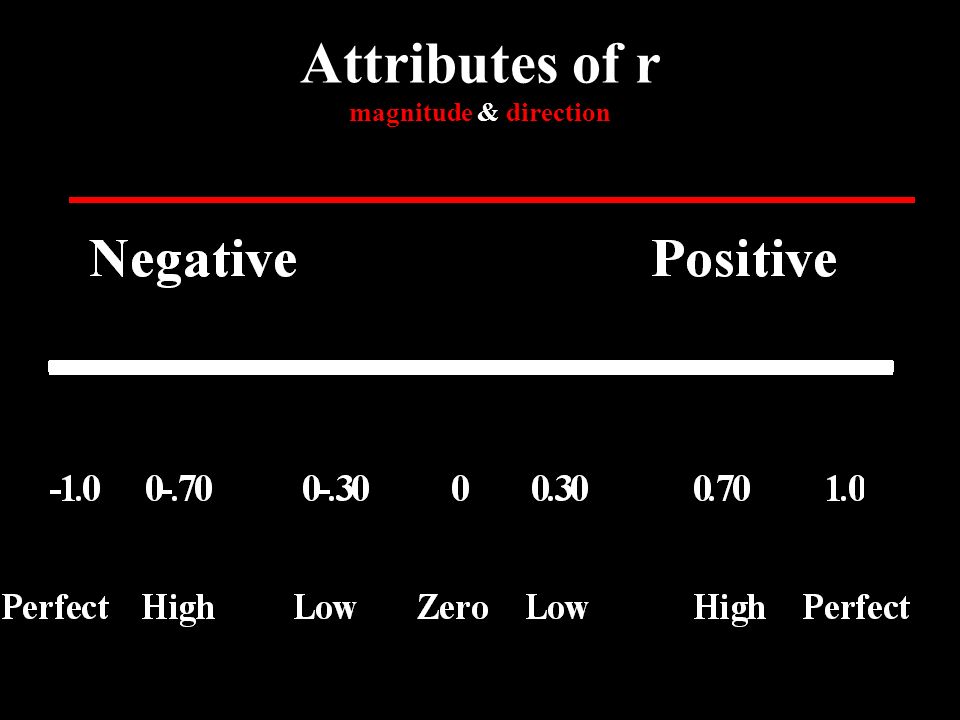 Attributes of r magnitude & direction
