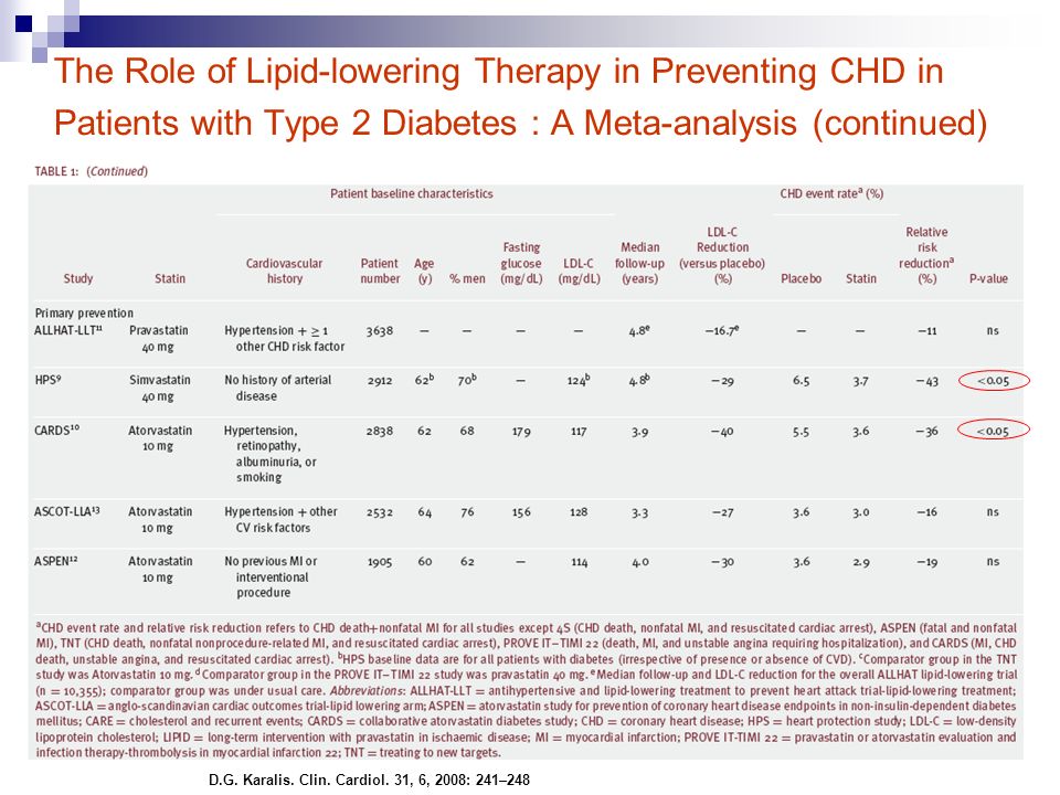 The Role of Lipid-lowering Therapy in Preventing CHD in Patients with Type 2 Diabetes : A Meta-analysis (continued) D.G.