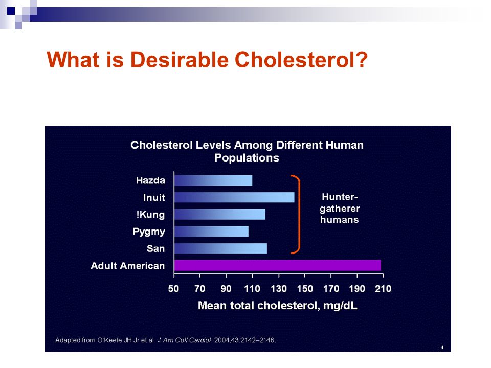 What is Desirable Cholesterol