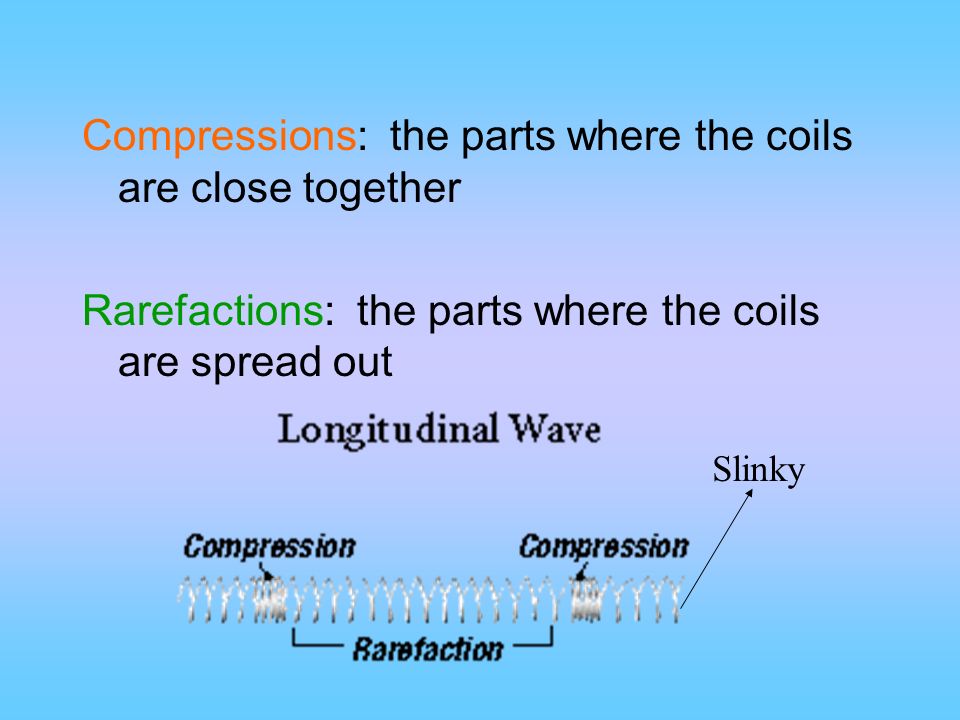 Compressions: the parts where the coils are close together Rarefactions: the parts where the coils are spread out Slinky