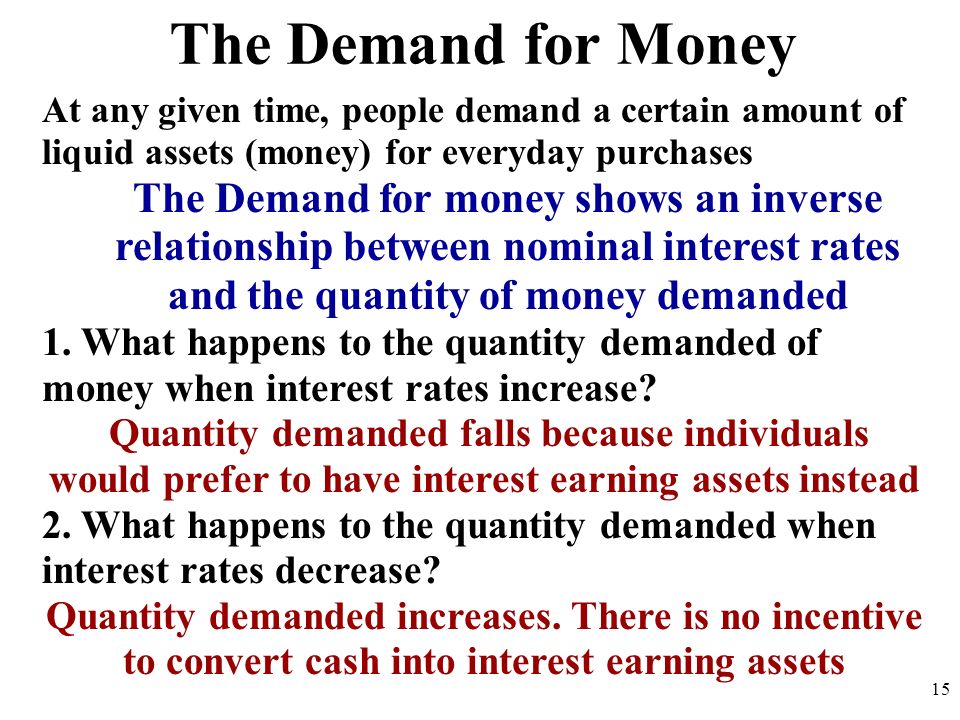 The Demand for Money At any given time, people demand a certain amount of liquid assets (money) for everyday purchases The Demand for money shows an inverse relationship between nominal interest rates and the quantity of money demanded 1.