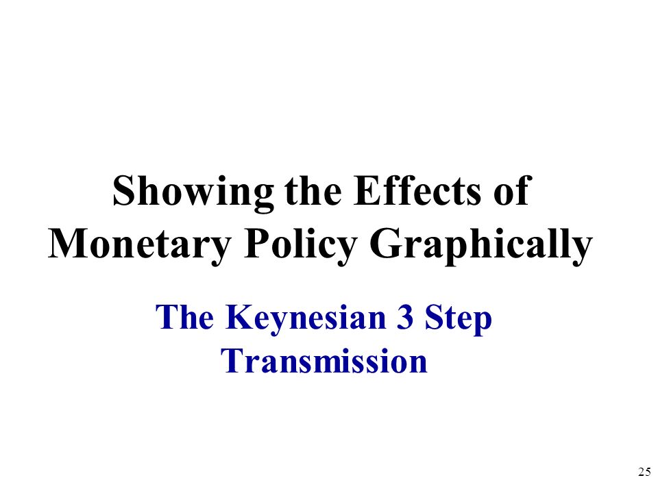 The Keynesian 3 Step Transmission Showing the Effects of Monetary Policy Graphically 25