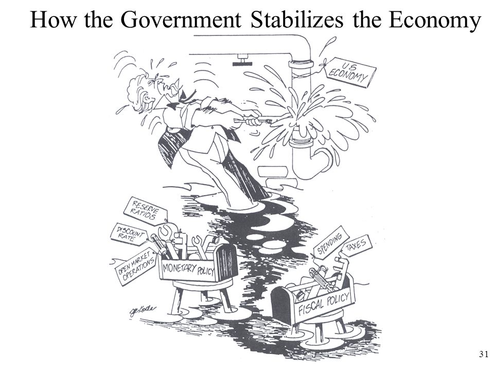 How the Government Stabilizes the Economy 31