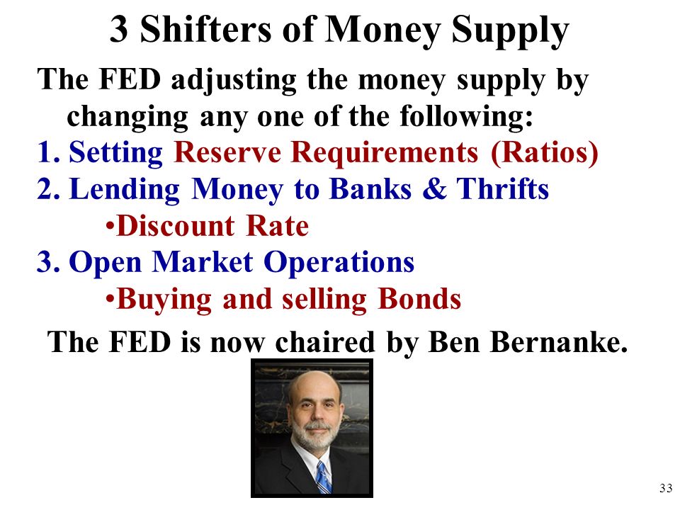 3 Shifters of Money Supply The FED adjusting the money supply by changing any one of the following: 1.
