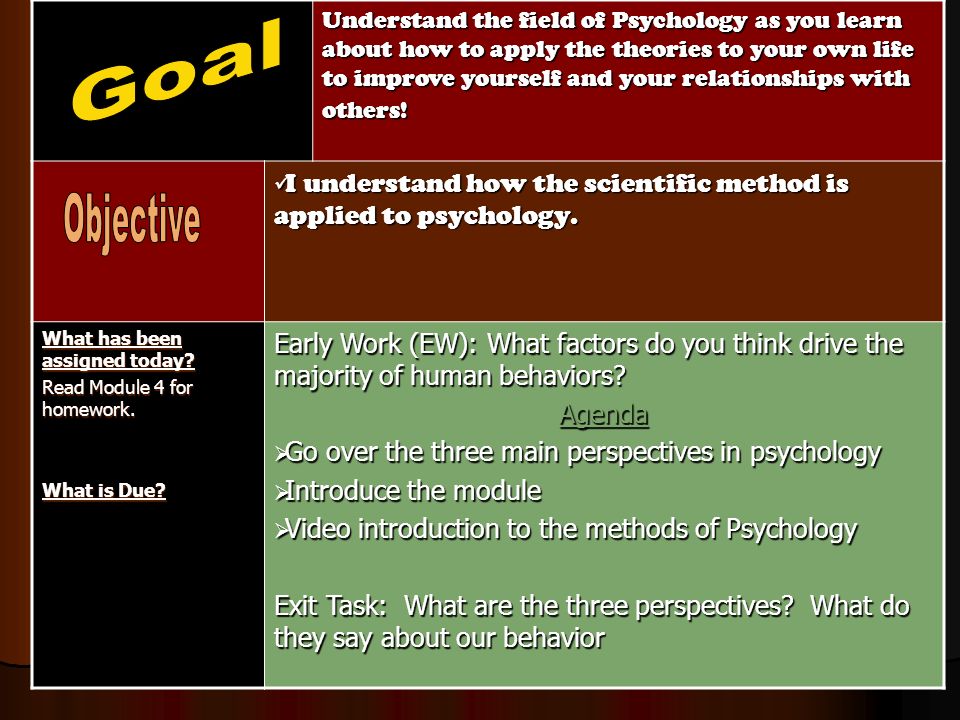 main perspectives in psychology What is humanistic psychology humanistic psychology is a psychological perspective that emphasizes thestudy of the whole person humanistic psychologists look at human behavior notonly through the eyes of the observer, but through the eyes of the person doingthe behaving. main perspectives in psychology What is humanistic psychology humanistic psychology is a psychological perspective that emphasizes thestudy of the whole person humanistic psychologists look at human behavior notonly through the eyes of the observer, but through the eyes of the person doingthe behaving.