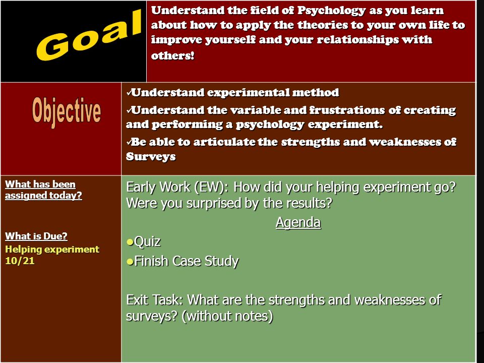 strengths and weaknesses of observation assessment methods benefits and drawbacks