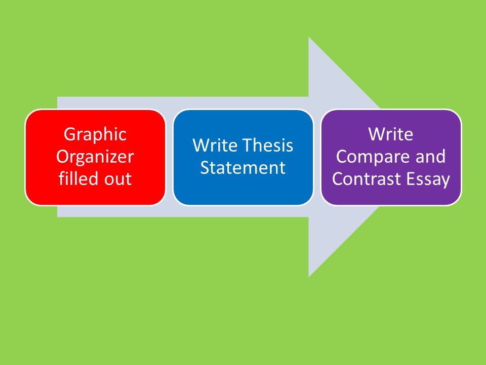 How to write compare and contrast statements