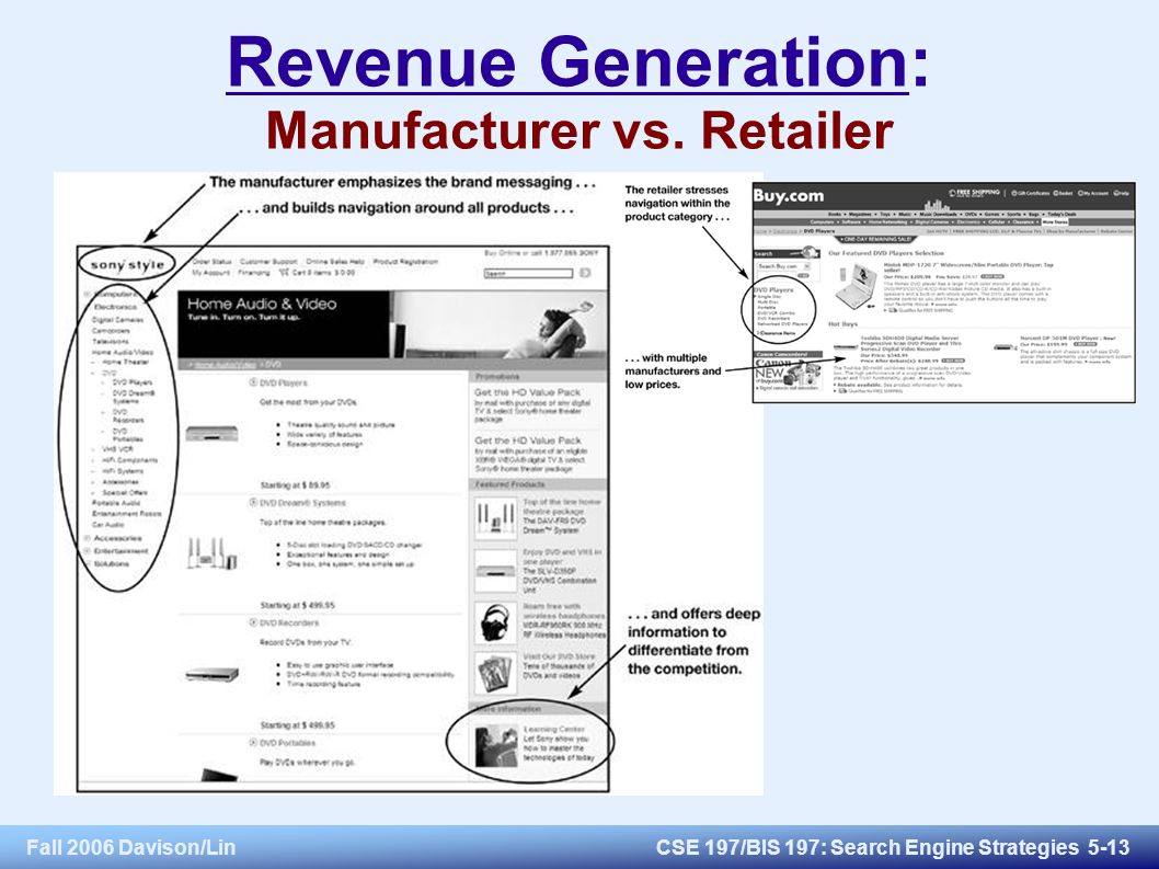 Fall 2006 Davison/LinCSE 197/BIS 197: Search Engine Strategies 5-13 Revenue Generation: Manufacturer vs.