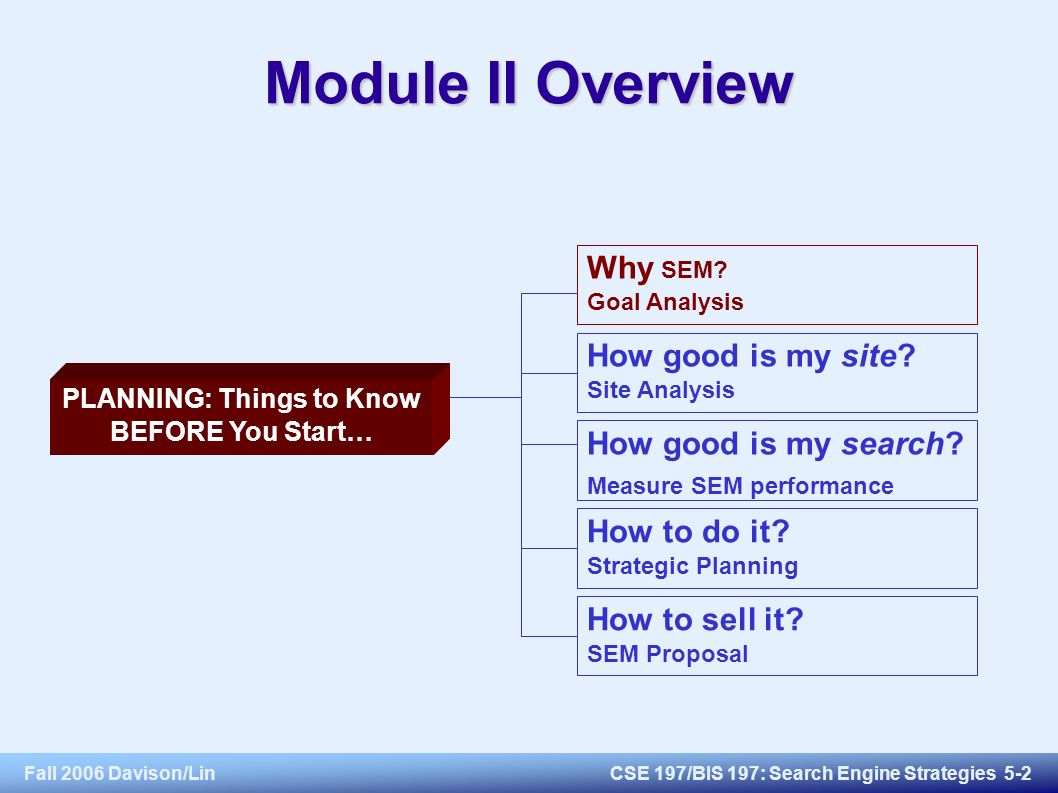 Fall 2006 Davison/LinCSE 197/BIS 197: Search Engine Strategies 5-2 Module II Overview PLANNING: Things to Know BEFORE You Start… Why SEM.