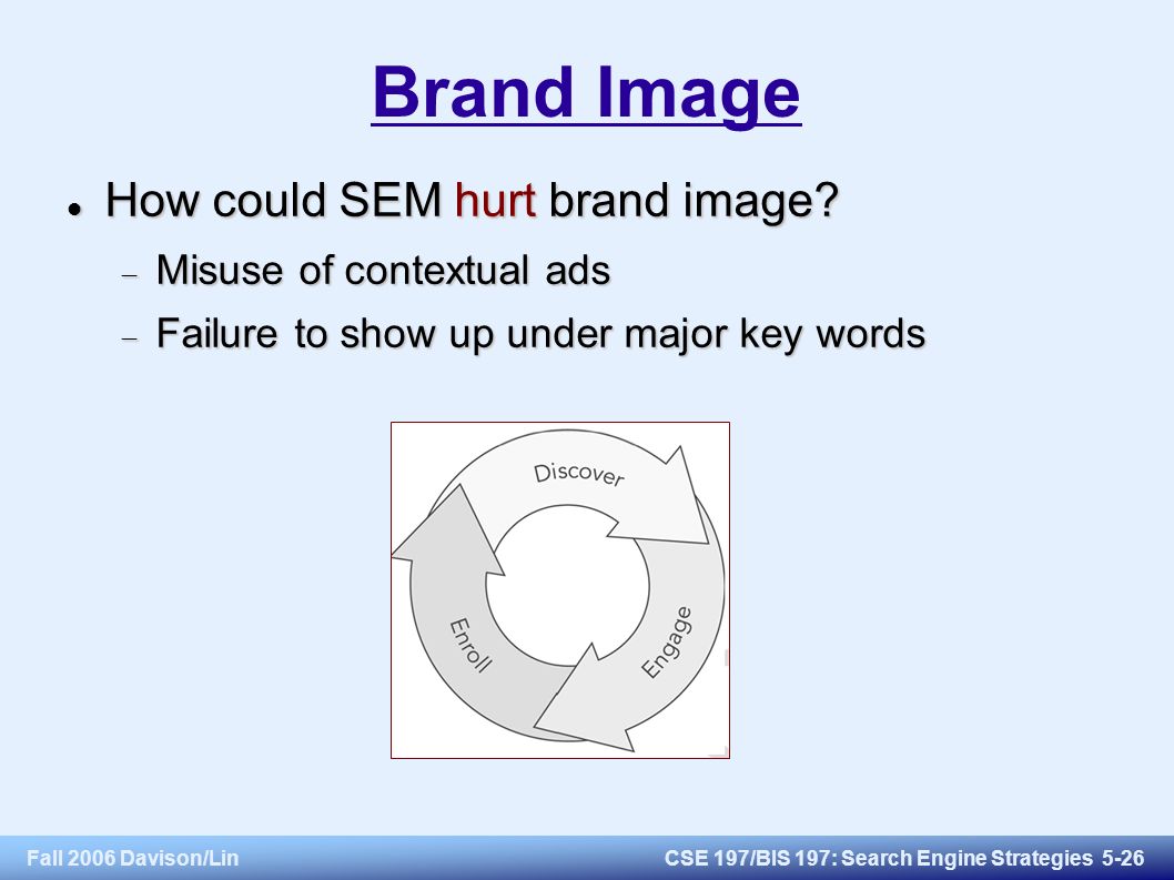 Fall 2006 Davison/LinCSE 197/BIS 197: Search Engine Strategies 5-26 Brand Image How could SEM hurt brand image.