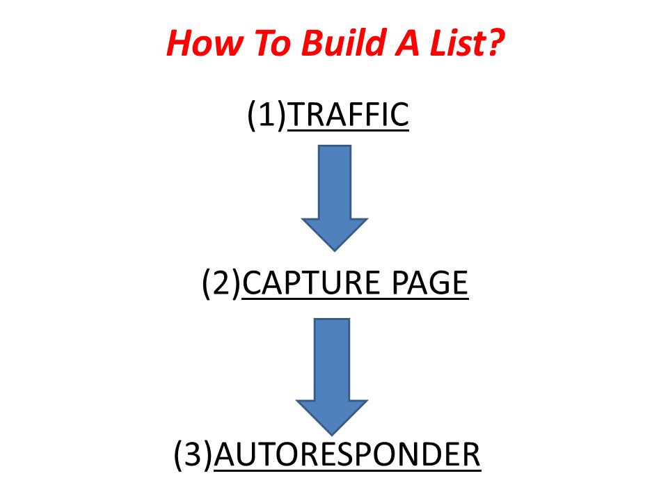 How To Build A List (1)TRAFFIC (2)CAPTURE PAGE (3)AUTORESPONDER