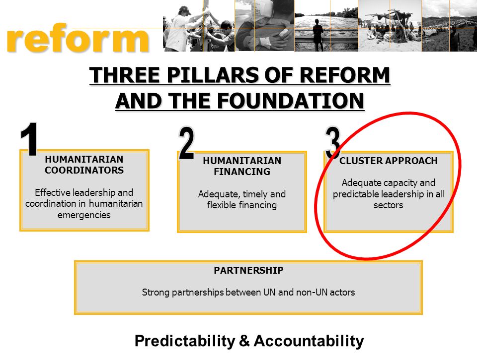 reform HUMANITARIAN THREE PILLARS OF REFORM AND THE FOUNDATION CLUSTER APPROACH Adequate capacity and predictable leadership in all sectors HUMANITARIAN COORDINATORS Effective leadership and coordination in humanitarian emergencies HUMANITARIAN FINANCING Adequate, timely and flexible financing PARTNERSHIP Strong partnerships between UN and non-UN actors Predictability & Accountability