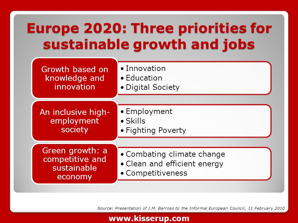 Europe 2020: Three priorities for sustainable growth and jobs Innovation Education Digital Society Growth based on knowledge and innovation Employment Skills Fighting Poverty An inclusive high- employment society Combating climate change Clean and efficient energy Competitiveness Green growth: a competitive and sustainable economy Source: Presentation of J.M.