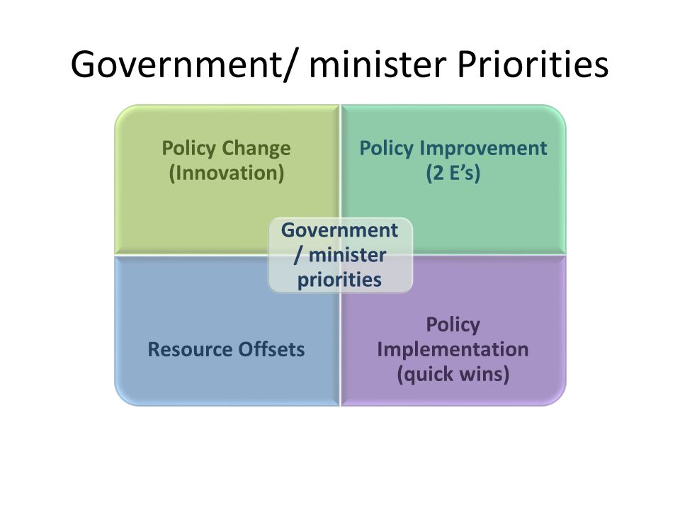 Government/ minister Priorities