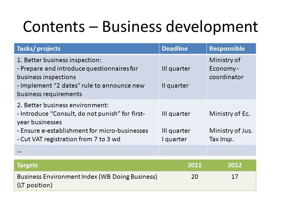Contents – Business development Tasks/ projectsDeadlineResponsible 1.