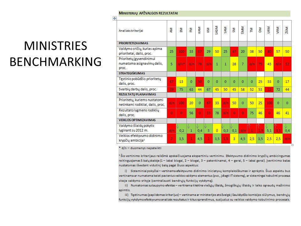 MINISTRIES BENCHMARKING
