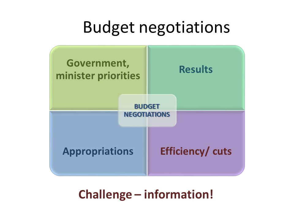 Budget negotiations Government, minister priorities Results AppropriationsEfficiency/ cuts BUDGET NEGOTIATIONS Challenge – information!