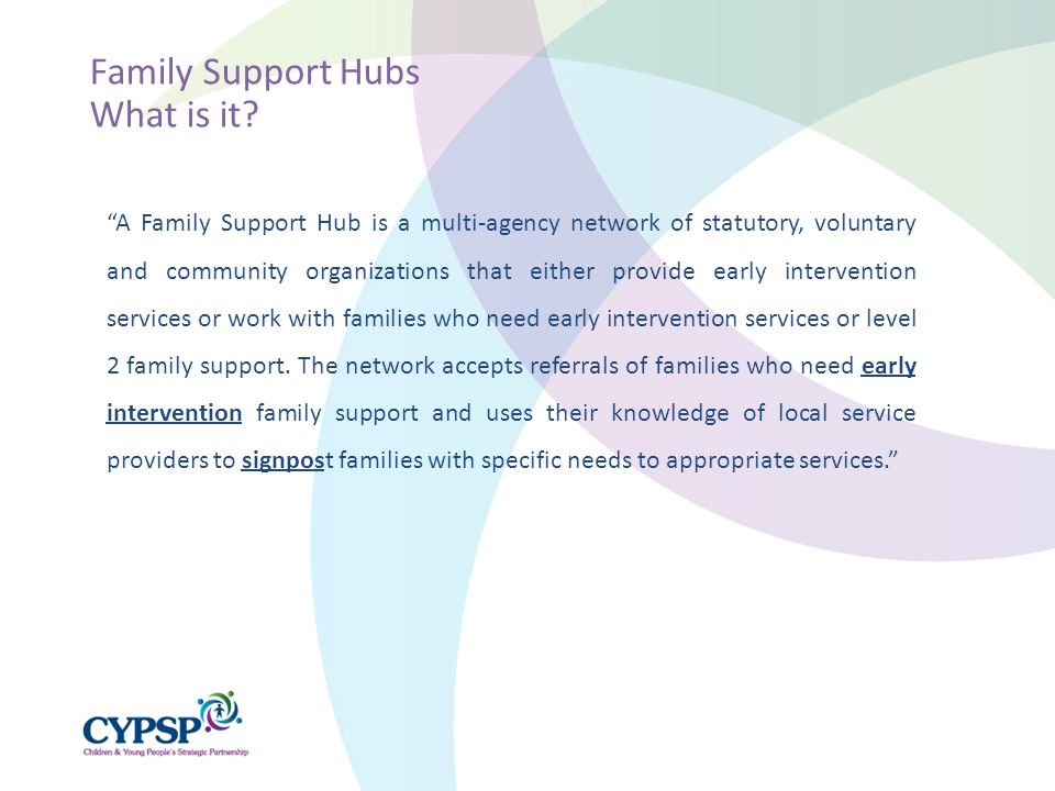 Family Support Hubs What is it.