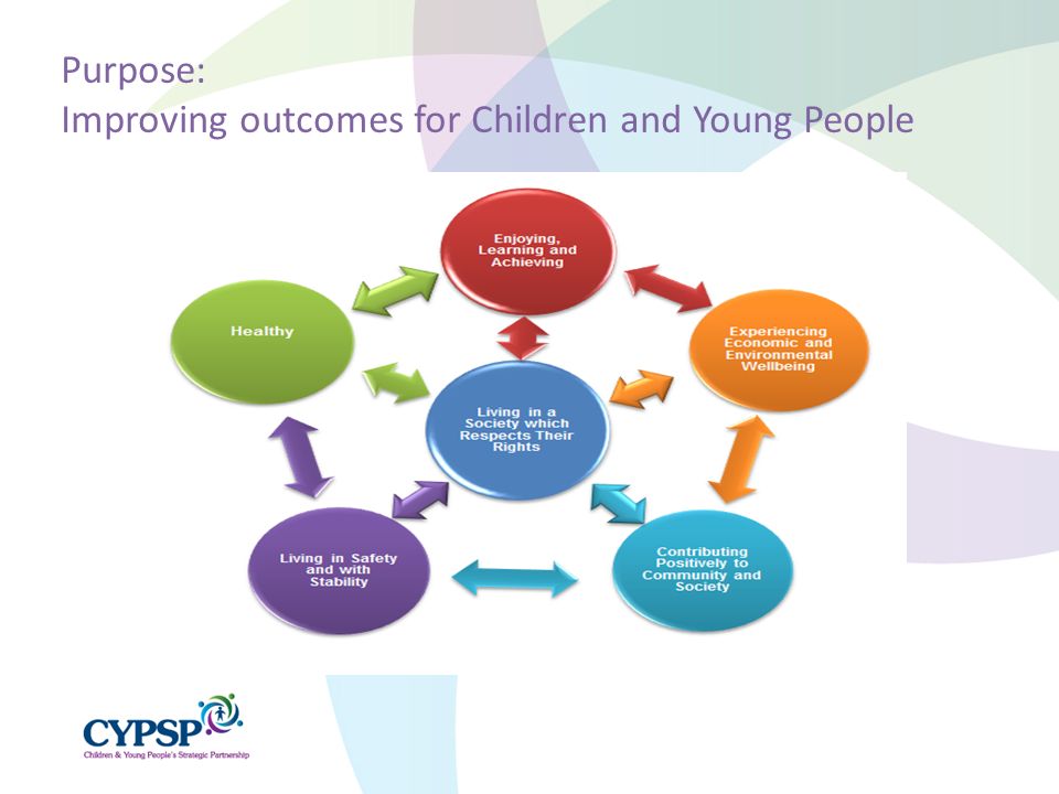 Purpose: Improving outcomes for Children and Young People