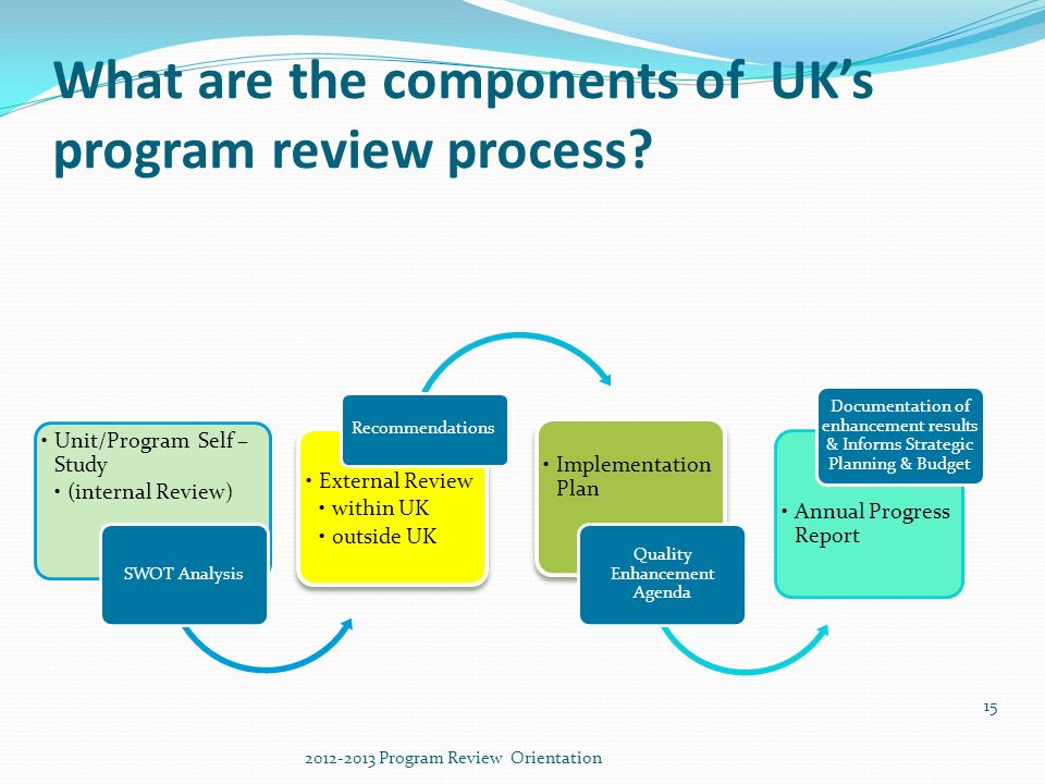 What are the components of UK’s program review process.