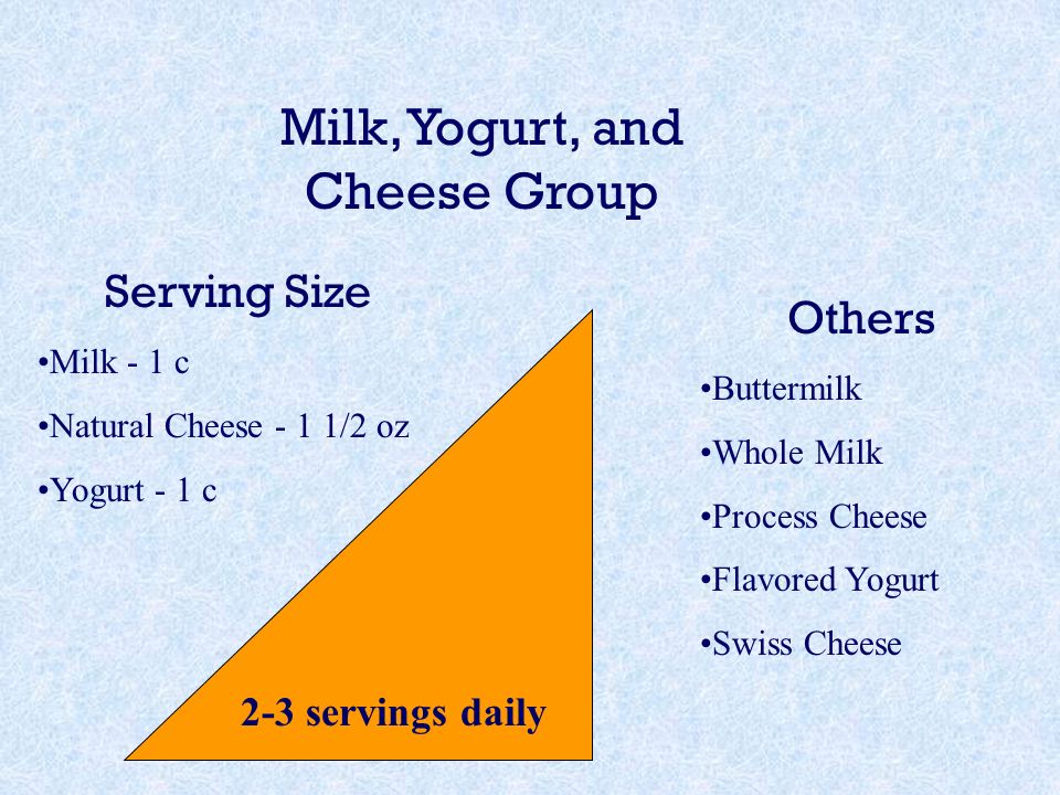 Milk, Yogurt, and Cheese Group 2-3 servings daily Serving Size Milk - 1 c Natural Cheese - 1 1/2 oz Yogurt - 1 c Others Buttermilk Whole Milk Process Cheese Flavored Yogurt Swiss Cheese