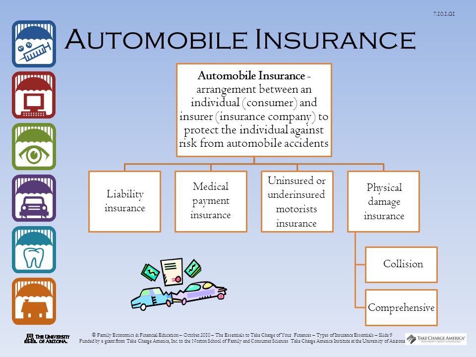 © Family Economics & Financial Education – October 2010 – The Essentials to Take Charge of Your Finances – Types of Insurance Essentials – Slide 9 Funded by a grant from Take Charge America, Inc.