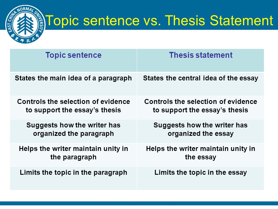 Topics for thesis statements