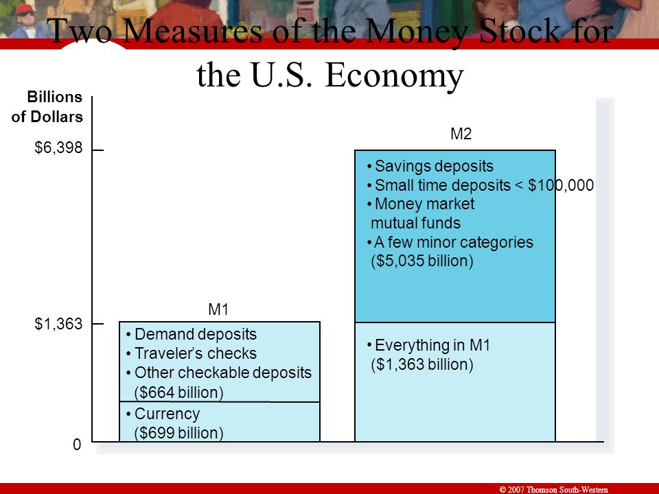 © 2007 Thomson South-Western Two Measures of the Money Stock for the U.S.