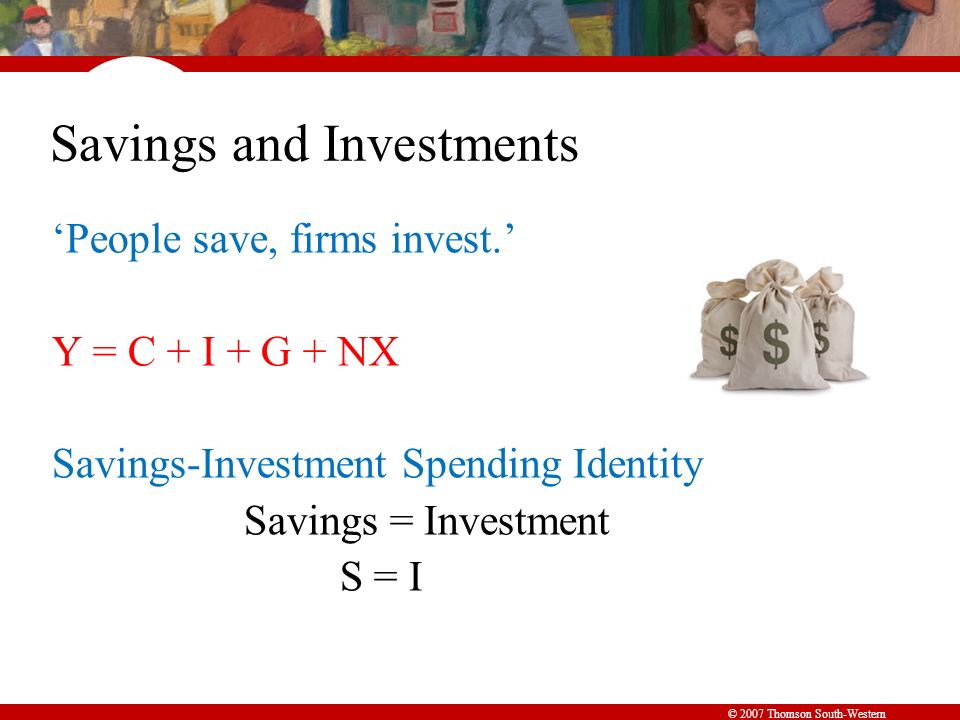 © 2007 Thomson South-Western Savings and Investments ‘People save, firms invest.’ Y = C + I + G + NX Savings-Investment Spending Identity Savings = Investment S = I