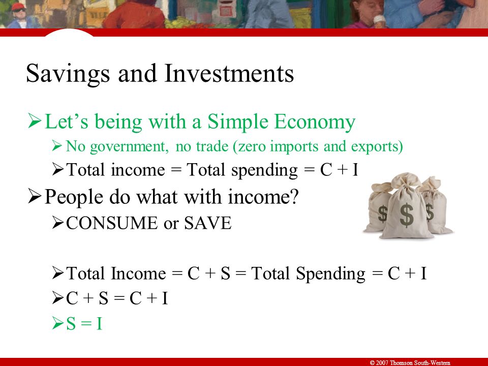 © 2007 Thomson South-Western Savings and Investments  Let’s being with a Simple Economy  No government, no trade (zero imports and exports)  Total income = Total spending = C + I  People do what with income.