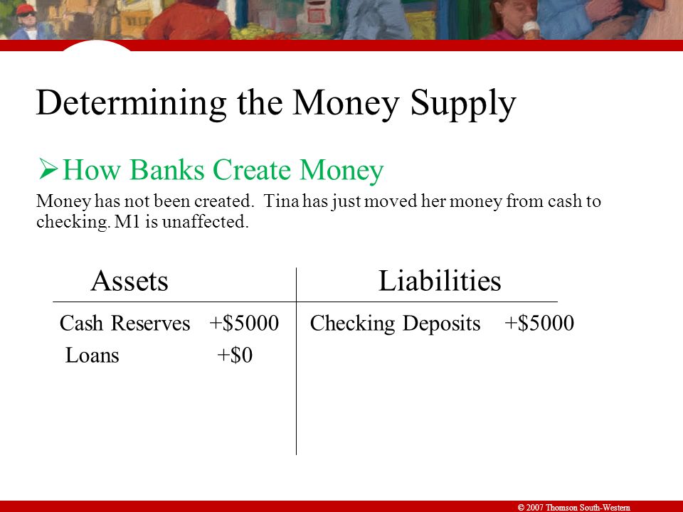 © 2007 Thomson South-Western Determining the Money Supply  How Banks Create Money Money has not been created.