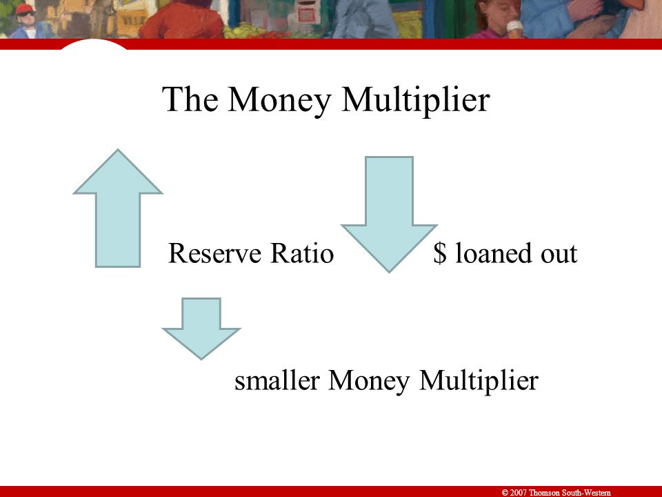 © 2007 Thomson South-Western The Money Multiplier Reserve Ratio$ loaned out smaller Money Multiplier