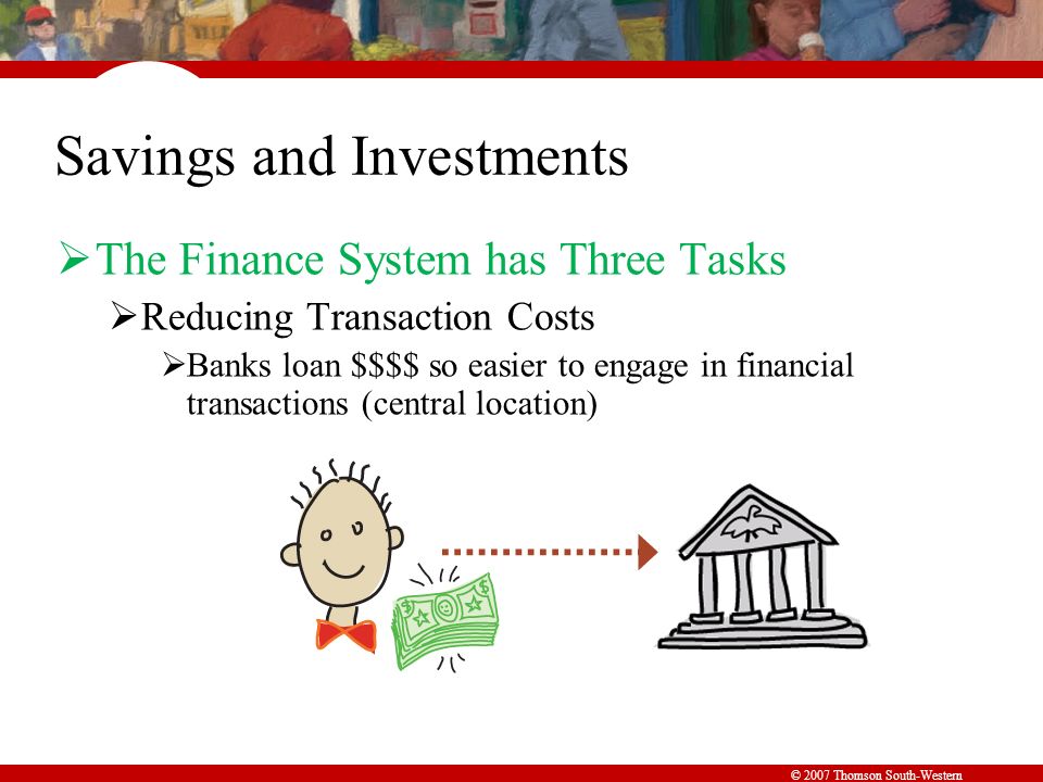 © 2007 Thomson South-Western Savings and Investments  The Finance System has Three Tasks  Reducing Transaction Costs  Banks loan $$$$ so easier to engage in financial transactions (central location)