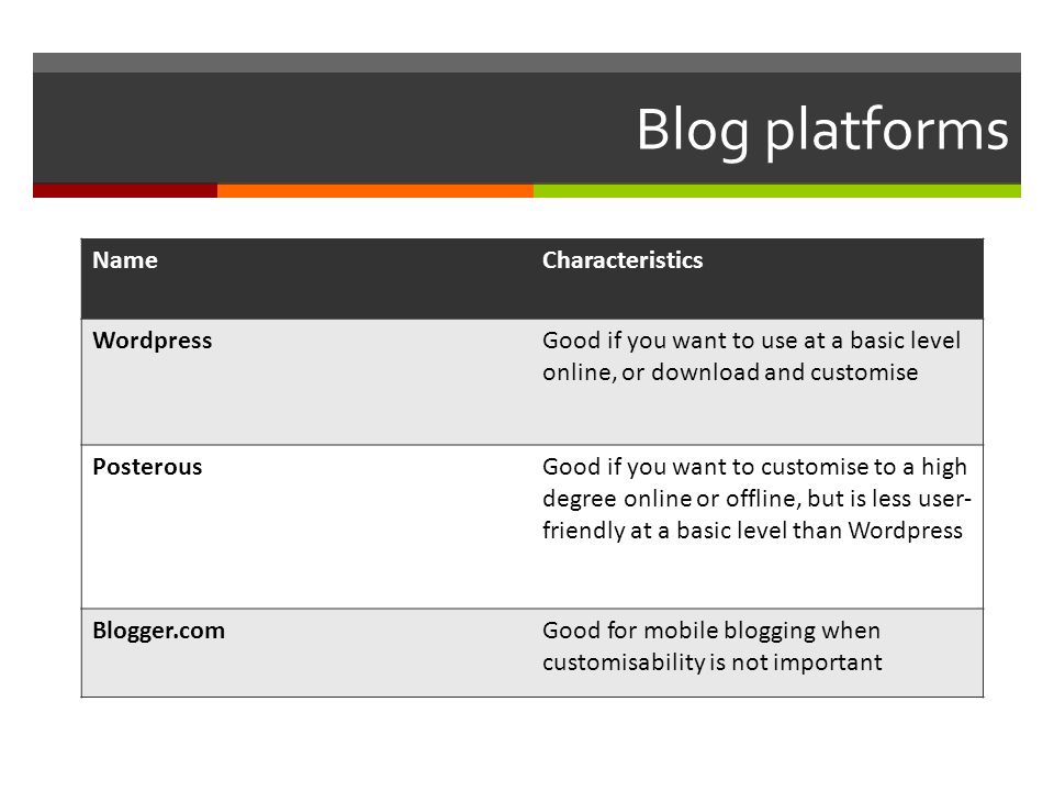 Blog platforms NameCharacteristics WordpressGood if you want to use at a basic level online, or download and customise PosterousGood if you want to customise to a high degree online or offline, but is less user- friendly at a basic level than Wordpress Blogger.comGood for mobile blogging when customisability is not important
