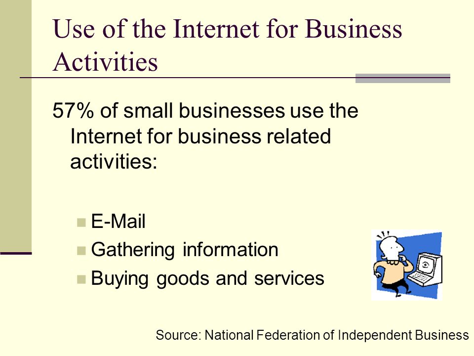 Use of the Internet for Business Activities 57% of small businesses use the Internet for business related activities:  Gathering information Buying goods and services Source: National Federation of Independent Business
